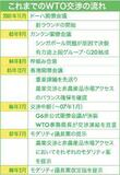 正念場迎えるＷＴＯ農業交渉