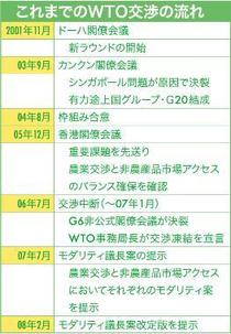 正念場迎えるＷＴＯ農業交渉