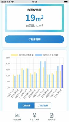 「みや水ポータル」の画面イメージ