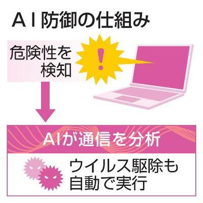 AI防御の仕組み