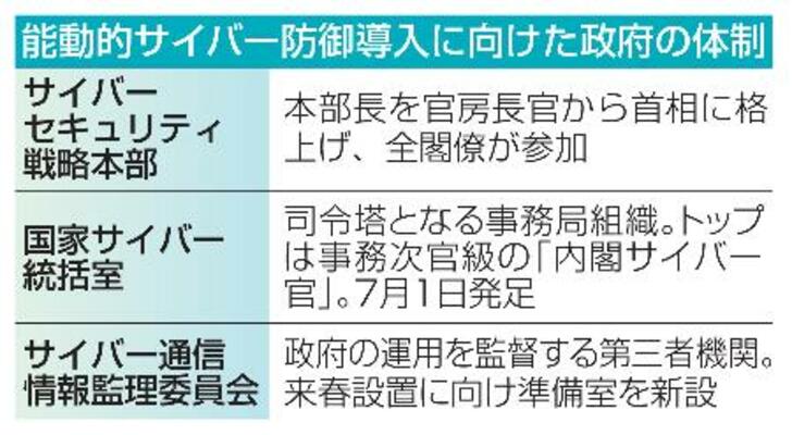 　能動的サイバー防御導入に向けた政府の体制