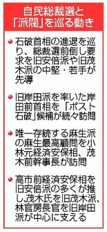 ポスト石破「重鎮詣で」