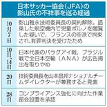 【日本サッカー協会不祥事】幹部有罪、厳しい視線