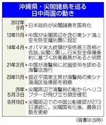 緊迫度増す最前線海域