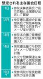 国会、連休終え審議本格化