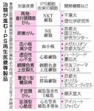 「夢の発見」治療現場へ