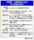 緊迫度増す最前線海域