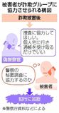 偽警官が「捜査協力」要請