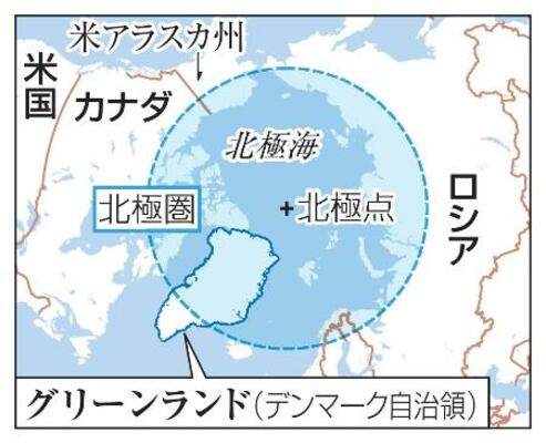 グリーンランド(デンマーク自治領)、米国、米アラスカ州、カナダ、ロシア
