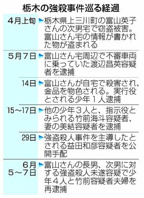 栃木の強殺事件を巡る経過