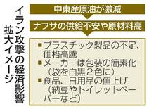 【イラン攻撃影響】中東石油依存が弱点に