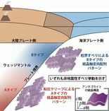 蛇紋岩は「非地震性すべり」を暗示