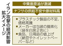 【イラン攻撃影響】中東石油依存が弱点に