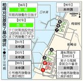 施策連発「信頼勝ち得ず」