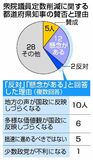 衆院定数減 反対・懸念１４人