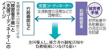 【独自】「被害者手帳」全国で導入へ
