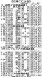 第61回知事盃ゴルフ予選