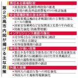 巨大与党で保守政策推進