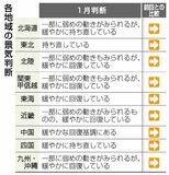 景気判断 全９地域維持