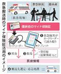 救急搬送時、マイナ保険証活用