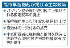 【高市氏の経済政策】財政と税の要職、人選焦点