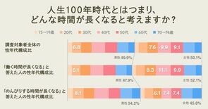 人生100年時代の捉え方で、消費行動はどう変わる？