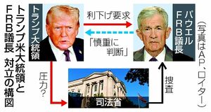 日銀除く中銀 共同声明