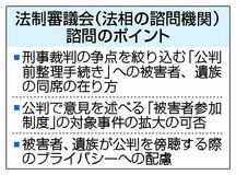被害者ら参加 拡充