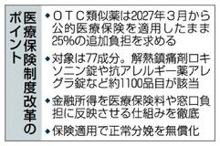 ＯＴＣ類似薬、２７年負担増