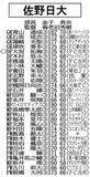 全国高校サッカー栃木大会 チーム紹介（１）