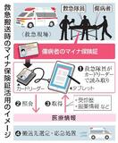 救急搬送時、マイナ保険証活用