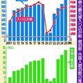 栃木県内の外国人宿泊者、過去最高の32万人　2025年、前年比17.4％増　円安で割安旅行の環境要因か