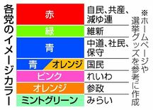定着するか 政党カラー