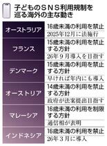 スマホ普及の落とし穴