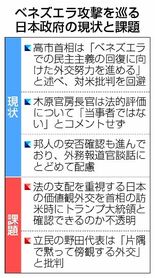 日本の価値観外交に試練