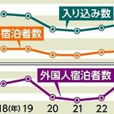 日光市の外国人宿泊数、２年連続で過去最高　アフターコロナのプロモーションに手応え