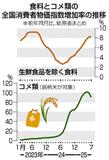 コメ高水準 家計圧迫続く