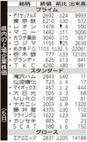 県内の上場企業株価