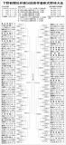 2023年　第54回県学童軟式野球 トーナメント表
