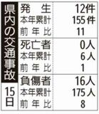 県内の交通事故