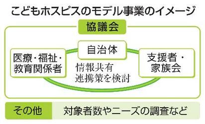 政府、こどもホスピス普及へ支援