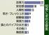 知事に求める要素
