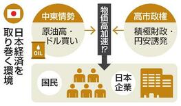 【政府日銀が為替介入】間隙突き、疑心暗鬼を誘い円急騰