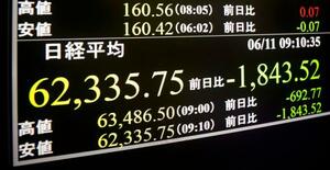 東証一時１８００円超安