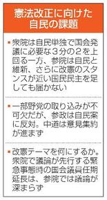 【憲法改正論議】課題山積、険しい道