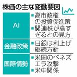 幕開け好調、懸念は山積