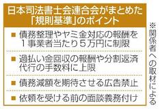 【独自】「借金減額ビジネス」横行を防止