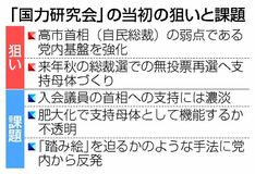 総裁再選狙い１強誇示