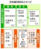 運転手や警備員対象も
