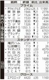 県内の上場企業株価
